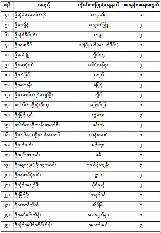 ဇာဈမွဈ။	World Trade Organization  - WTO