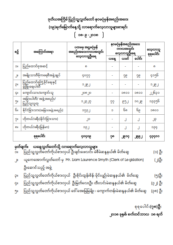 ဒုတိယအကြိမ်ပြည်သူ့လွှတ်တော် နဝမပုံမှန်အစည်းအဝေး (၁၉) ရက်မြောက်နေ့သို့ လာရောက်လေ့လာသူများစာရင်း