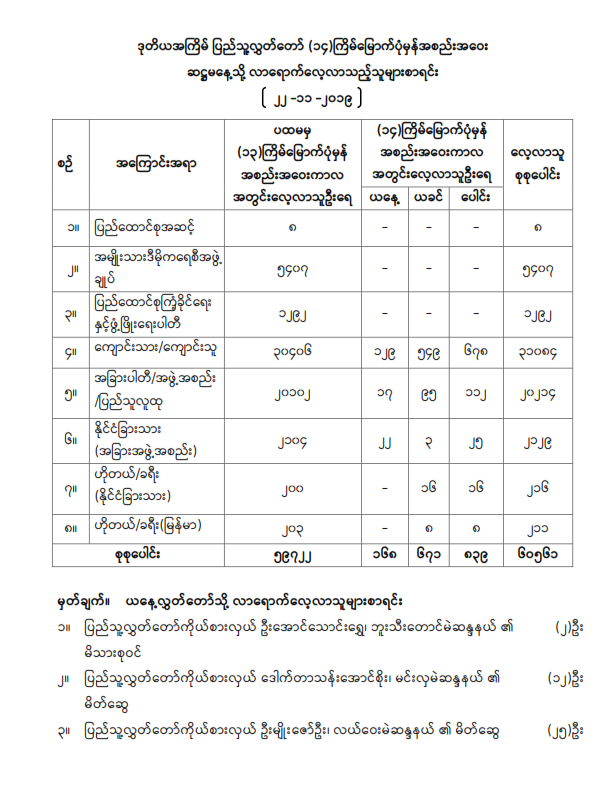 ဒုတိယအကြိမ် ပြည်သူ့လွှတ်တော် (၁၄)ကြိမ်မြောက်ပုံမှန်အစည်းအဝေး ဆဋ္ဌမနေ့သို့ လာရောက်လေ့လာသည့်သူများစာရင်း
