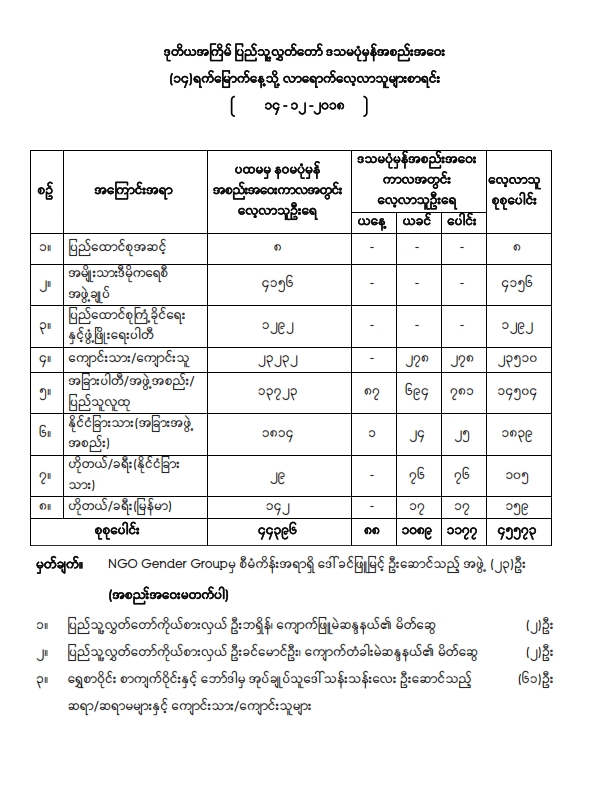 ဒုတိယအကြိမ်ပြည်သူ့လွှတ်တော် ဒသမပုံမှန်အစည်းအဝေး (၁၄)ရက်မြောက်နေ့သို့ လာရောက်လေ့လာသူများစာရင်း